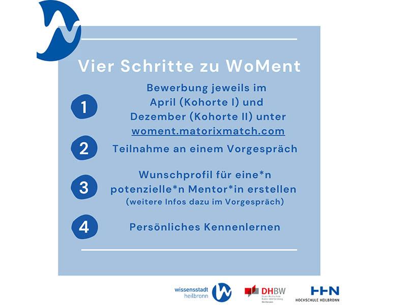 In der Abbildung ist ein ein Text von Wissensstadt Heilbronn zu sehen: "Vier Schritte zu WoMent, 1: Bewerbung jeweils im April (Kohorte 1) und Dezember (Kohorte 2) unter woment.matorixmatch.com, 2: Teilnahme an einem Vorgespräch, 3: Wunschprofil für eine*n potenzielle*n Mentor*in erstellen (weitere Infos dazu im Vorgespräch), 4: Persönliches Kennenlernen".