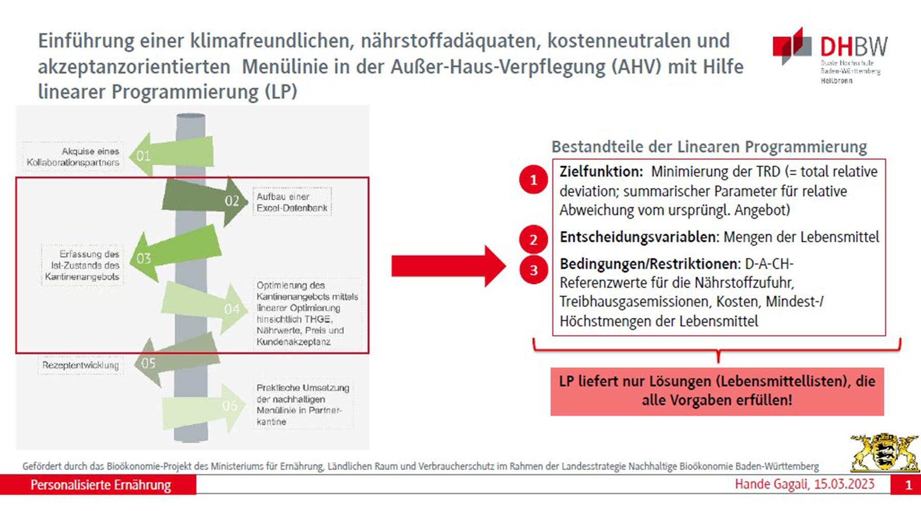 Postertitel: Einführung einer klimafreundlichen, nährstoffadäquaten, kostenneutralen und akzeptanzorientierten Menülinie in der Außer-Haus-Verpflegung mit Hilfe linearer Programmierung